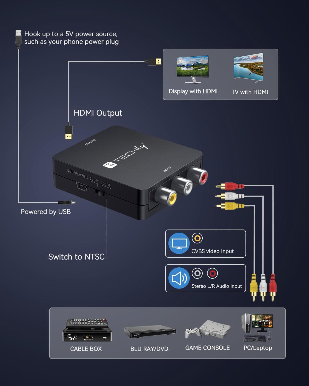 Mini Convertitore Video Composito a HDMI 720p 1080p con Cavo USB in Video convertiori Scontolo.net - Potenza, commercioVirtuoso.it