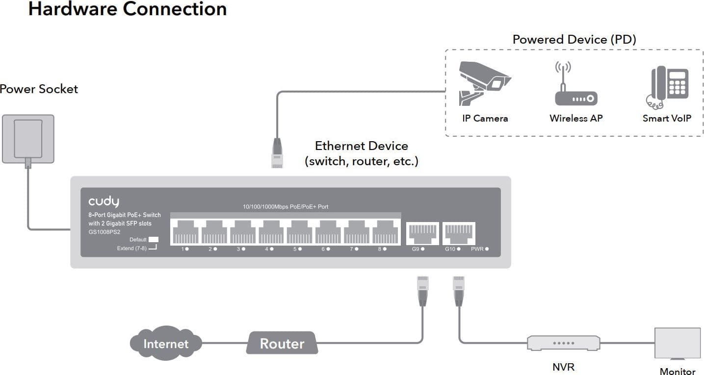 Switch Gigabit PoE+ 8 Porte con 2 slot SFP Gigabit, GS1008PS2 in  Scontolo.net - Potenza, commercioVirtuoso.it