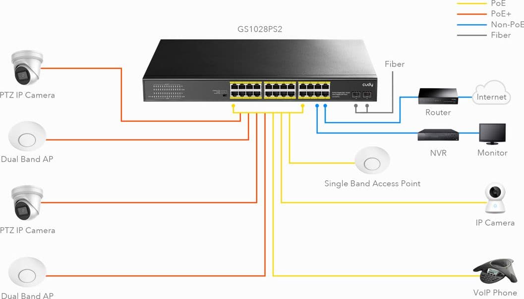 Switch Gigabit PoE+ 24 Porte con 2 porte Gigabit SFP, GS1028PS2 in  Scontolo.net - Potenza, commercioVirtuoso.it