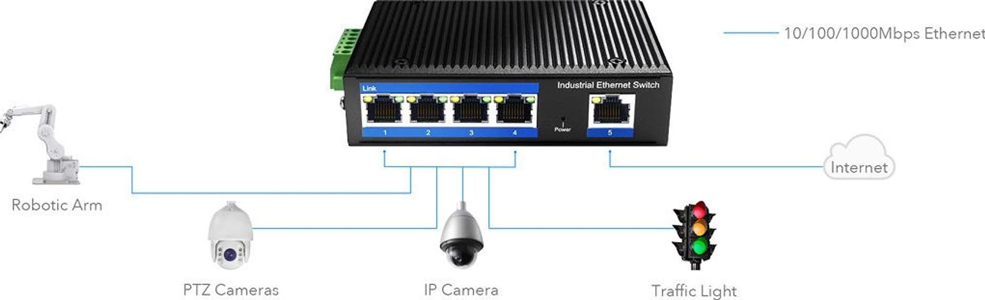 Switch Industriale Gigabit 5 Porte, IG1005 in  Scontolo.net - Potenza, commercioVirtuoso.it