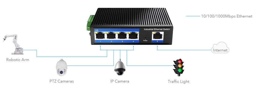 Switch Industriale Gigabit 5 Porte, IG1005 in  Scontolo.net - Potenza, commercioVirtuoso.it