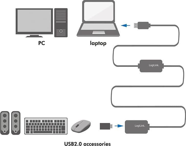 Cavo Amplificatore Prolunga USB A/M a USB-A/F 25m in  Scontolo.net - Potenza, commercioVirtuoso.it