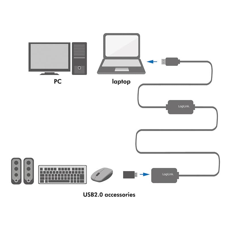 Cavo Amplificatore Prolunga USB A/M a USB-A/F 25m in  Scontolo.net - Potenza, commercioVirtuoso.it