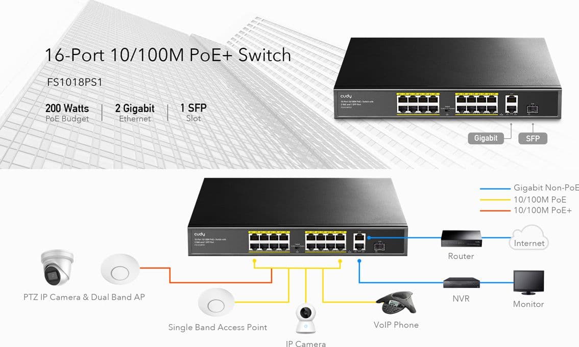 Switch PoE+ 10/100M a 16 Porte con 2GbE e 1 Porta SFP, FS1018PS1 in  Scontolo.net - Potenza, commercioVirtuoso.it