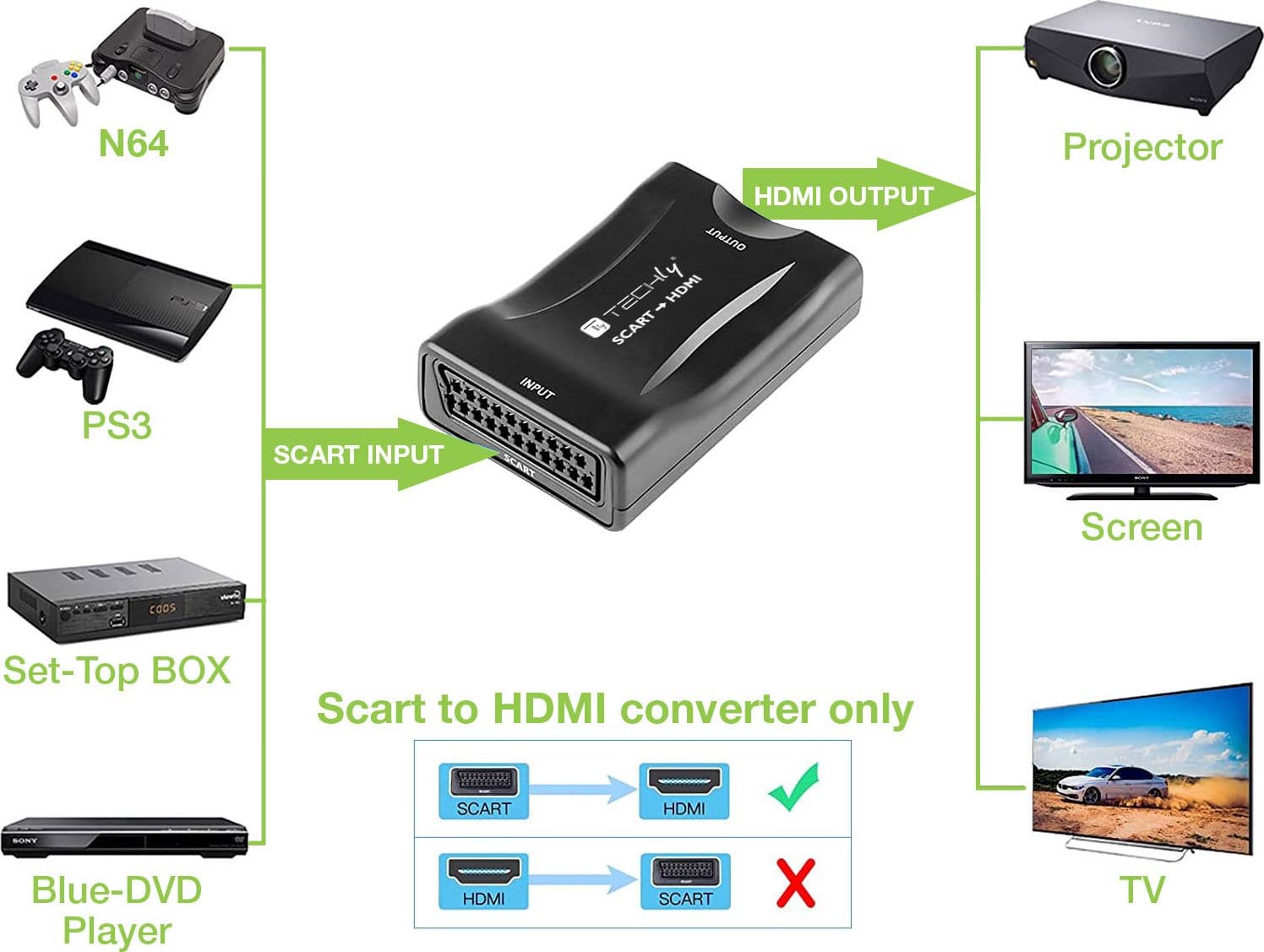 Convertitore Compatto da Scart a HDMI Selezione 720p/1080p in Video convertiori Scontolo.net - Potenza, commercioVirtuoso.it