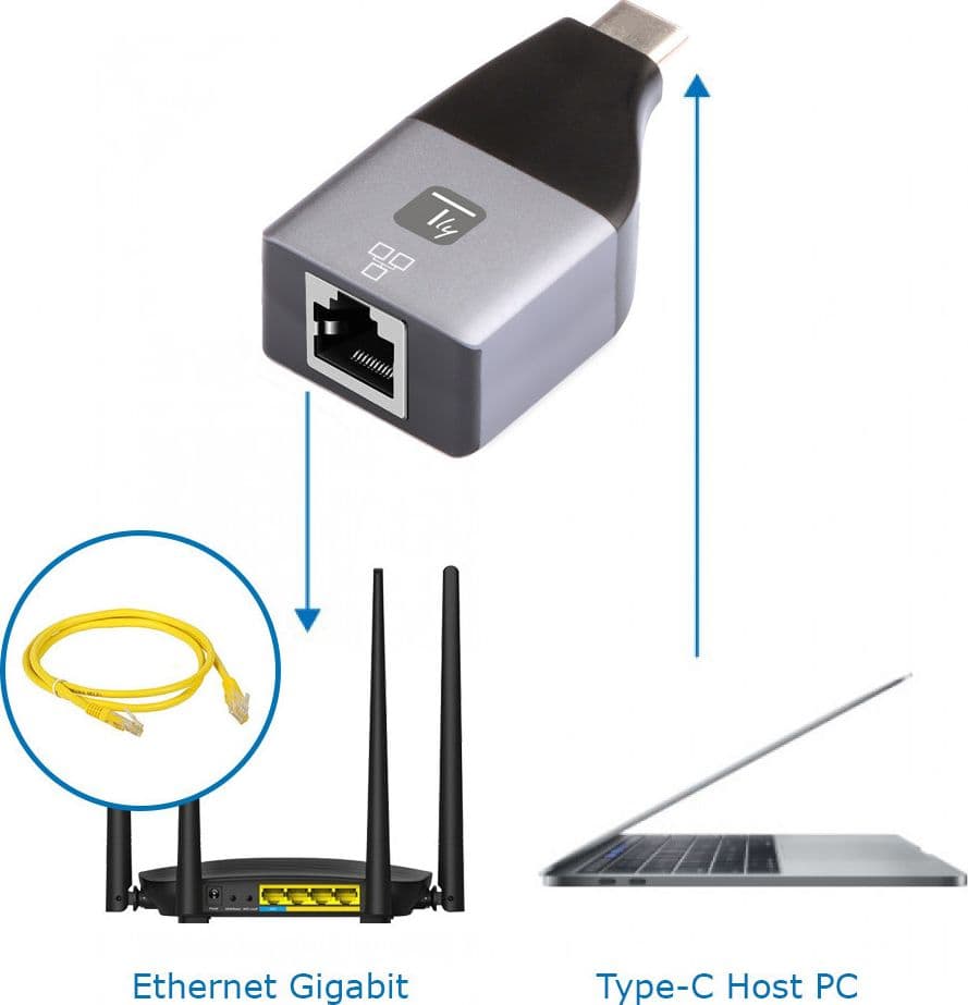Adattatore Convertitore da USB-C&trade a RJ45 Ethernet Gigabit LAN 1000Mbps in Adattatori USB wireless Scontolo.net - Potenza, commercioVirtuoso.it