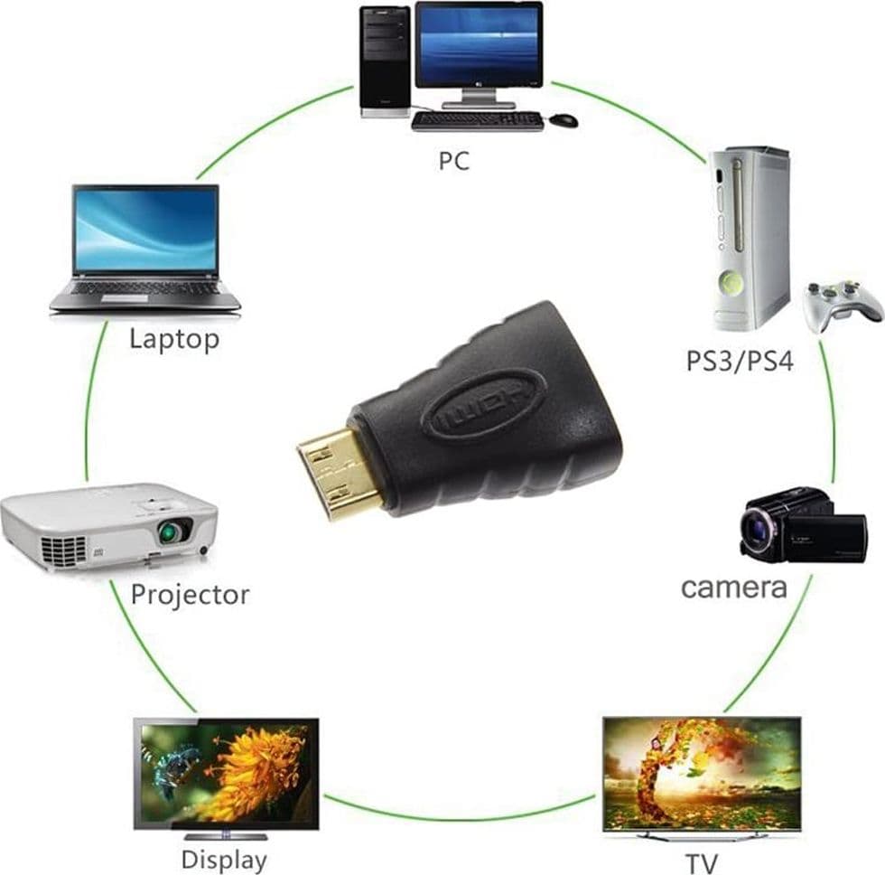 Adatattore da Mini HDMI Maschio a HDMI Femmina in Cavi HDMI Scontolo.net - Potenza, commercioVirtuoso.it