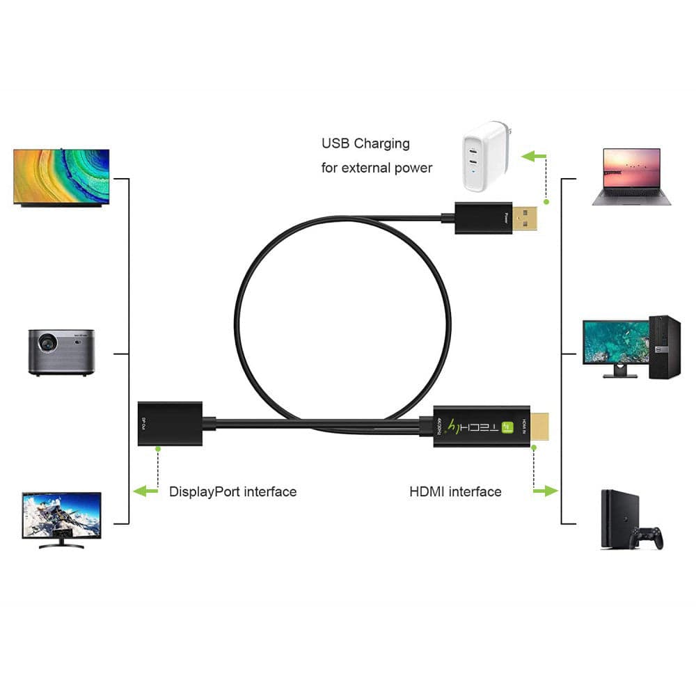 Adattatore Convertitore da HDMI&trade a Displayport con USB 4K 60Hz in  Scontolo.net - Potenza, commercioVirtuoso.it