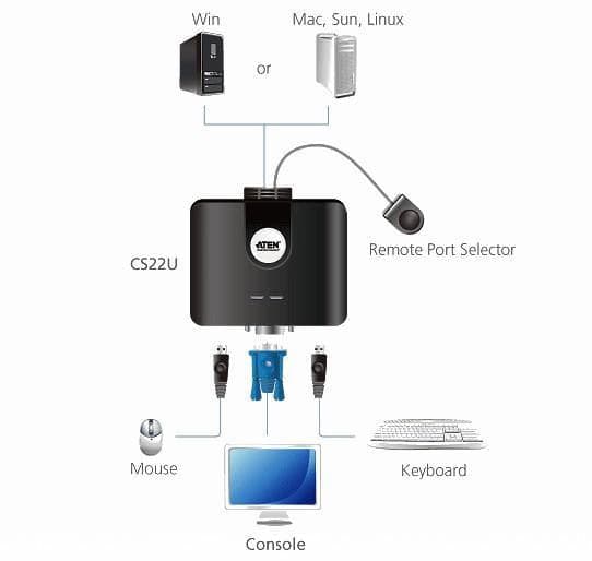 Switch KVM USB VGA a 2 porte, CS22U in  Scontolo.net - Potenza, commercioVirtuoso.it
