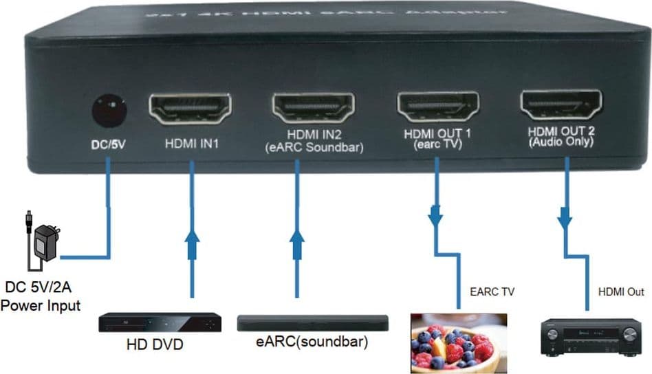 Switch HDMI 2.0 2x1 4K@60Hz con Splitter Audio eARC/ARC per Soundbar in Selettori audio-video Scontolo.net - Potenza, commercioVirtuoso.it