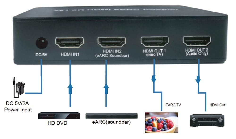 Switch HDMI 2.0 2x1 4K@60Hz con Splitter Audio eARC/ARC per Soundbar in Selettori audio-video Scontolo.net - Potenza, commercioVirtuoso.it