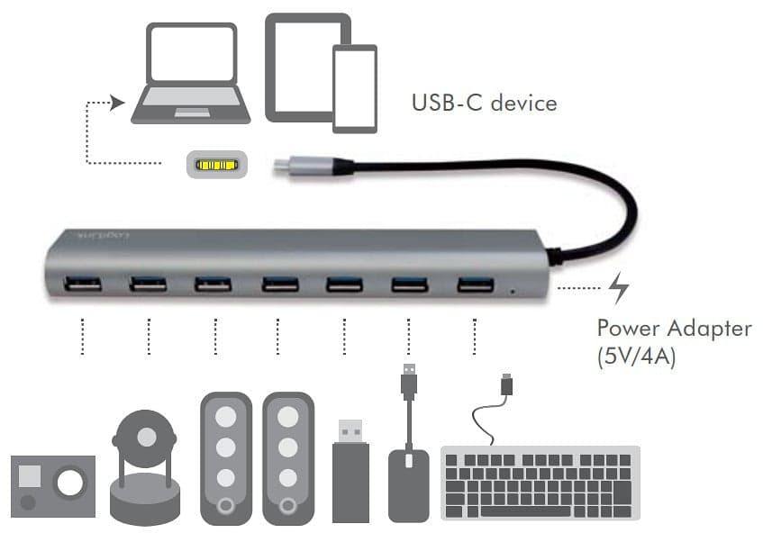 Hub USB-C&trade SuperSpeed 7 Porte Alluminio Silver in  Scontolo.net - Potenza, commercioVirtuoso.it