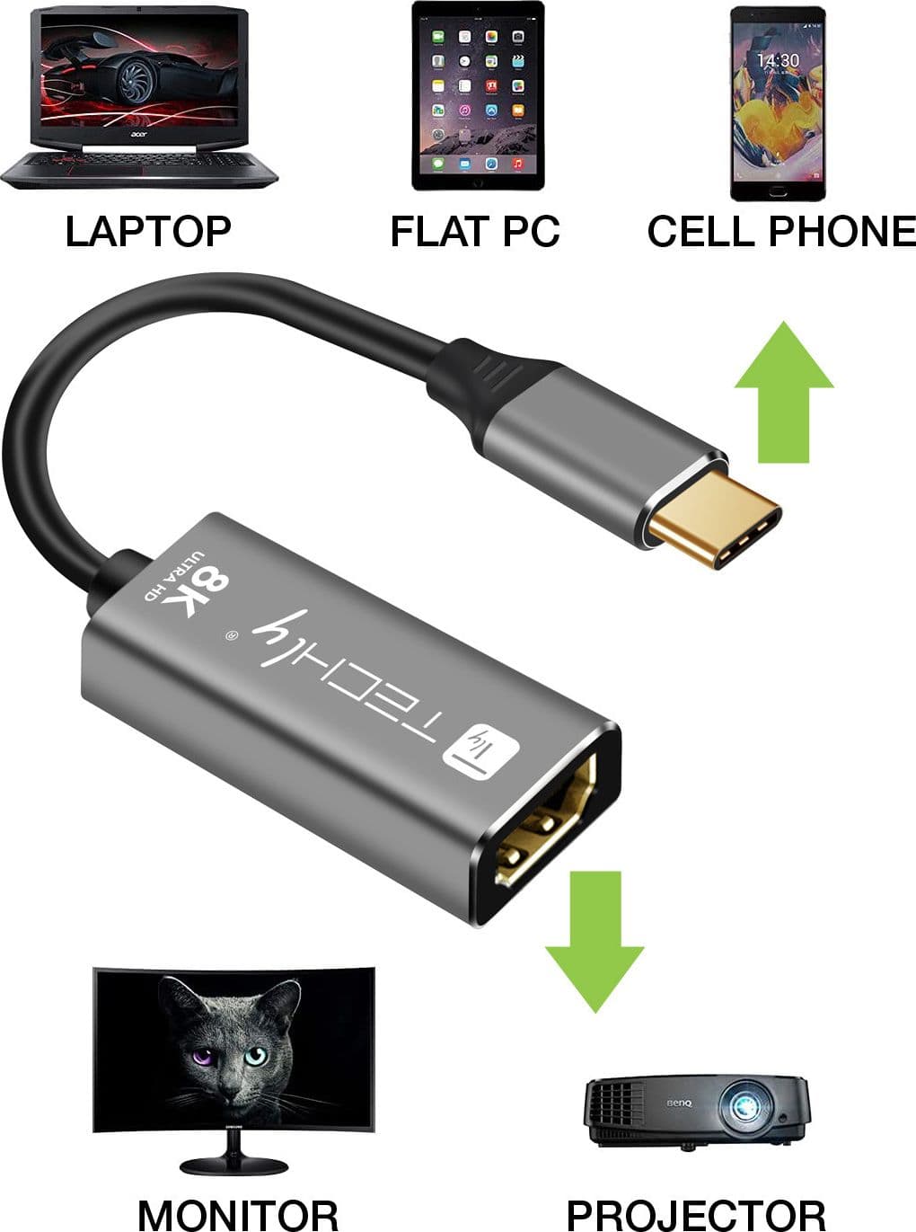 Adattatore USB-C&trade 3.2 a HDMI 2.1 8K@60Hz 15 cm in  Scontolo.net - Potenza, commercioVirtuoso.it