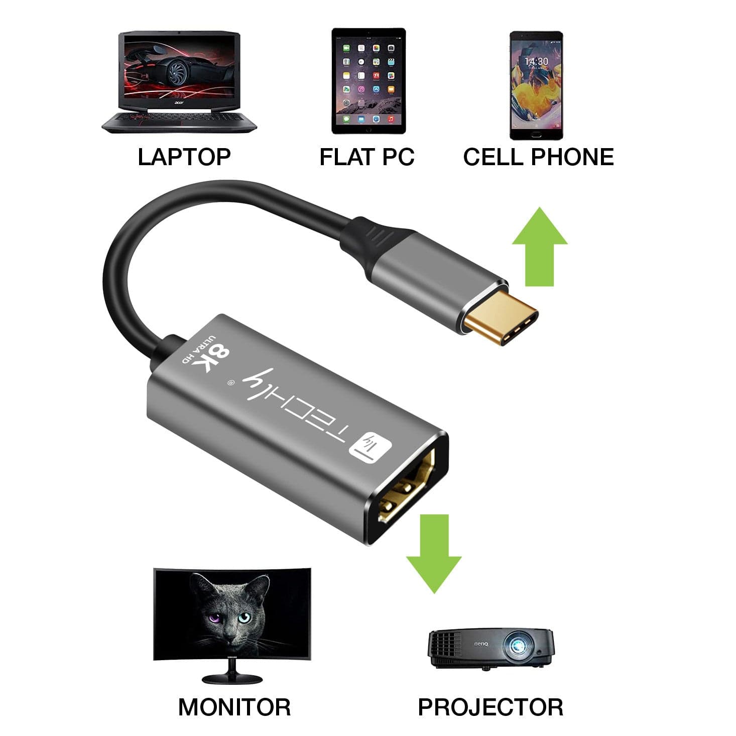 Adattatore USB-C&trade 3.2 a HDMI 2.1 8K@60Hz 15 cm in  Scontolo.net - Potenza, commercioVirtuoso.it
