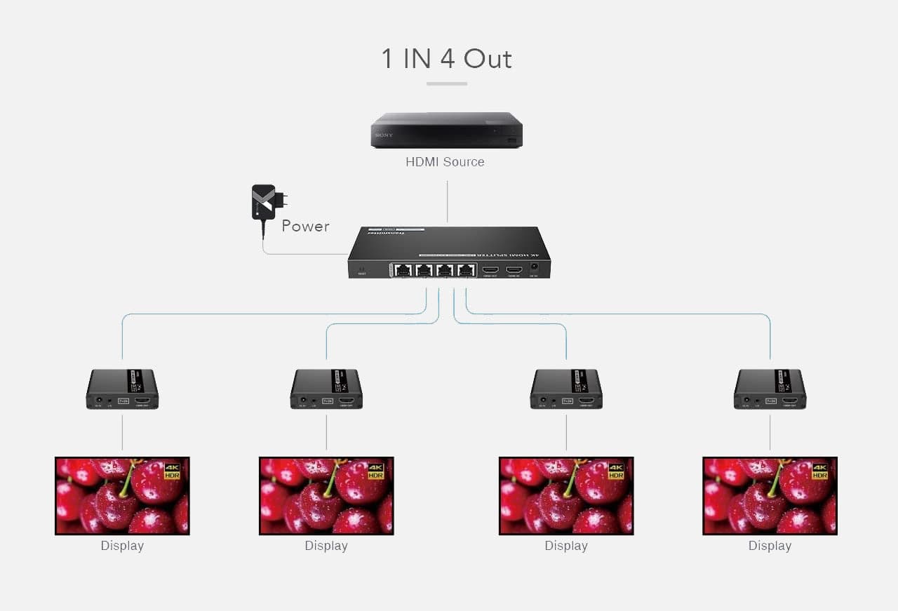 Extender Splitter HDMI 4 vie su Cavo di Rete 70 metri PoC in Cavi HDMI Scontolo.net - Potenza, commercioVirtuoso.it