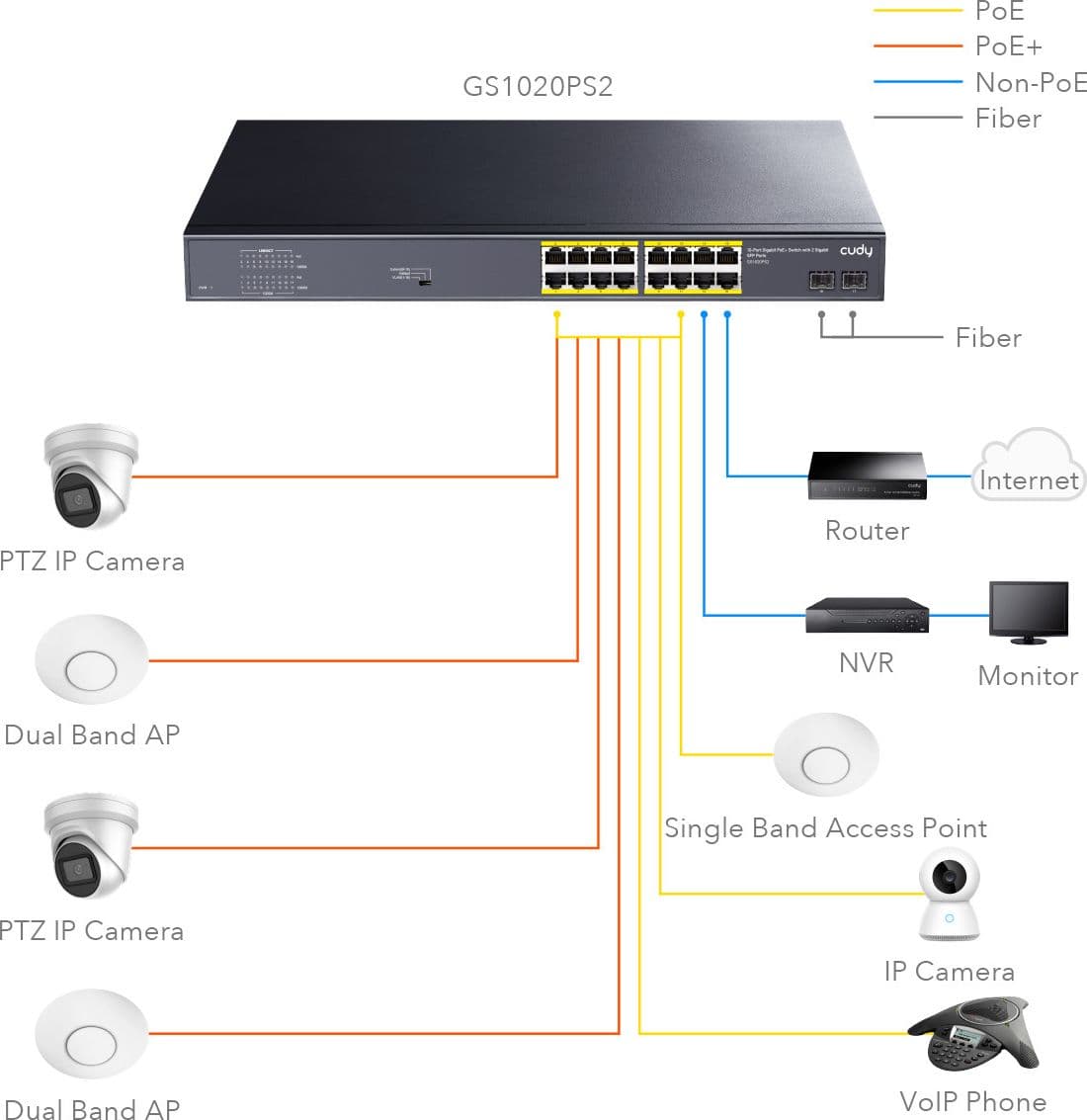 Switch Gigabit PoE+ 16 Porte con 2 slot SFP Gigabit, GS1020PS2 in  Scontolo.net - Potenza, commercioVirtuoso.it