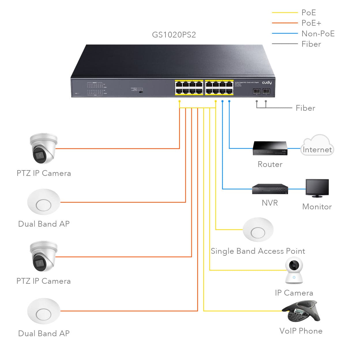 Switch Gigabit PoE+ 16 Porte con 2 slot SFP Gigabit, GS1020PS2 in  Scontolo.net - Potenza, commercioVirtuoso.it