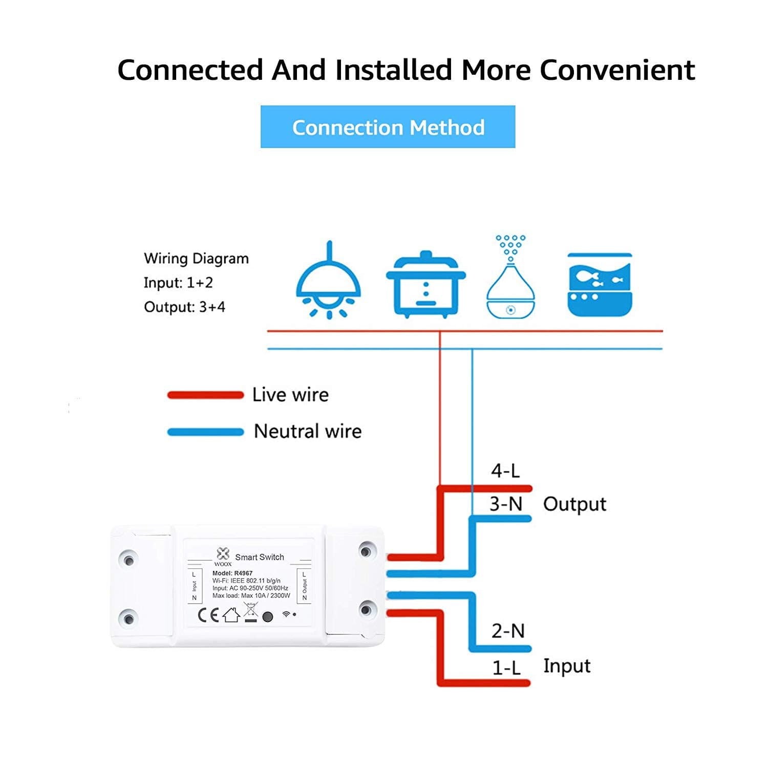 Interruttore Switch Smart Home 10A WiFi Universale, R4967 in Timer Scontolo.net - Potenza, commercioVirtuoso.it