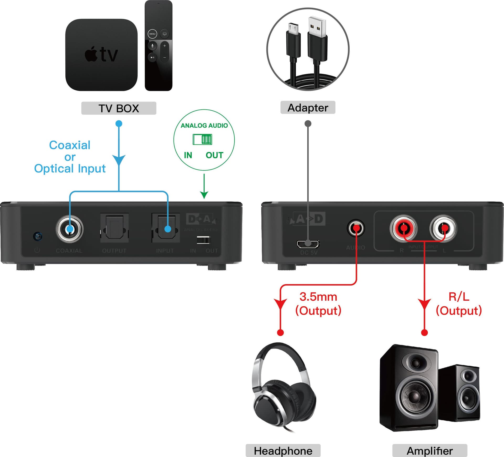 Convertitore Audio da Digitale ad Analogico / da Analogico a Digitale SPDIF Toslink Stereo 3,5'' in Convertitori D-A Scontolo.net - Potenza, commercioVirtuoso.it