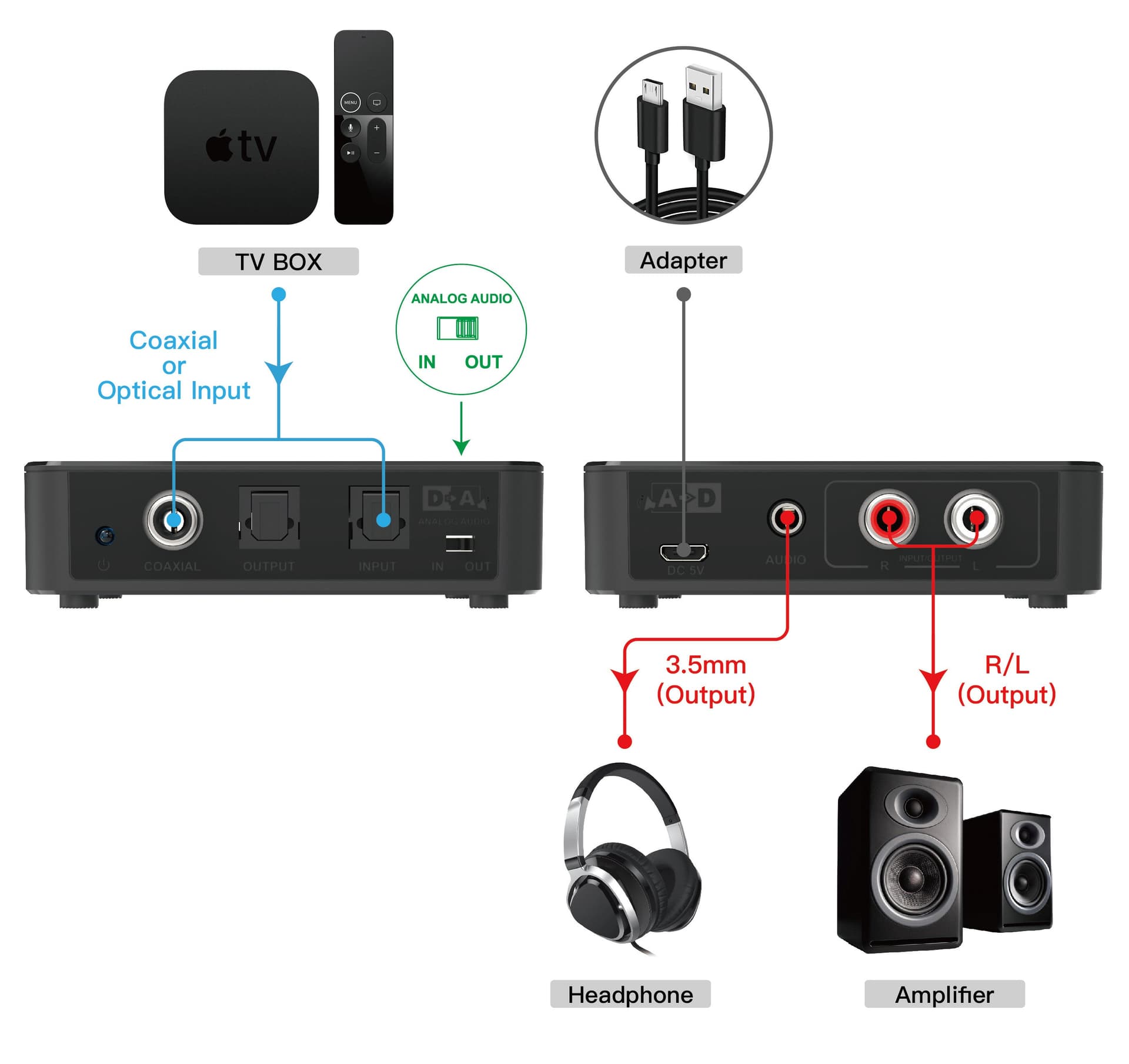 Convertitore Audio da Digitale ad Analogico / da Analogico a Digitale SPDIF Toslink Stereo 3,5'' in Convertitori D-A Scontolo.net - Potenza, commercioVirtuoso.it