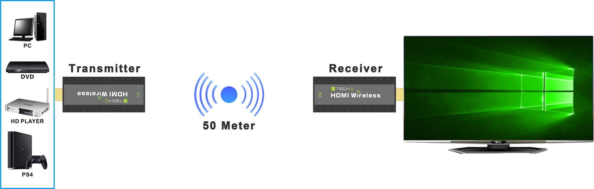 Ricevitore Aggiuntivo per Kit Extender Wireless HDMI 50m 1080p in Client Streaming Scontolo.net - Potenza, commercioVirtuoso.it