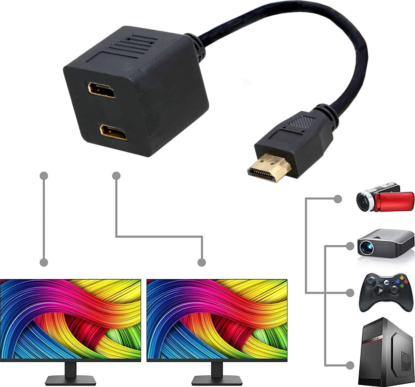 Cavo Video Splitter HDMI&trade M a 2 x HDMI&trade F in Adattatori Scontolo.net - Potenza, commercioVirtuoso.it