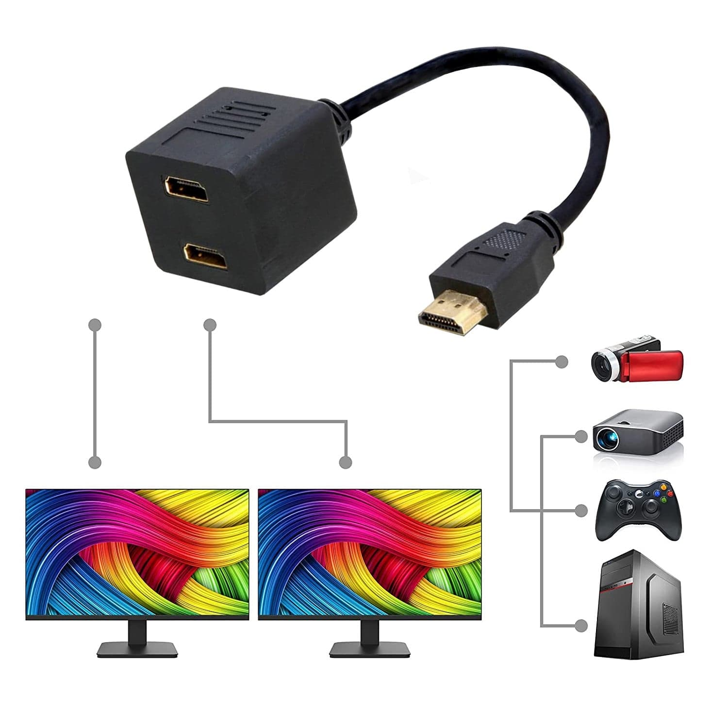Cavo Video Splitter HDMI&trade M a 2 x HDMI&trade F in Adattatori Scontolo.net - Potenza, commercioVirtuoso.it