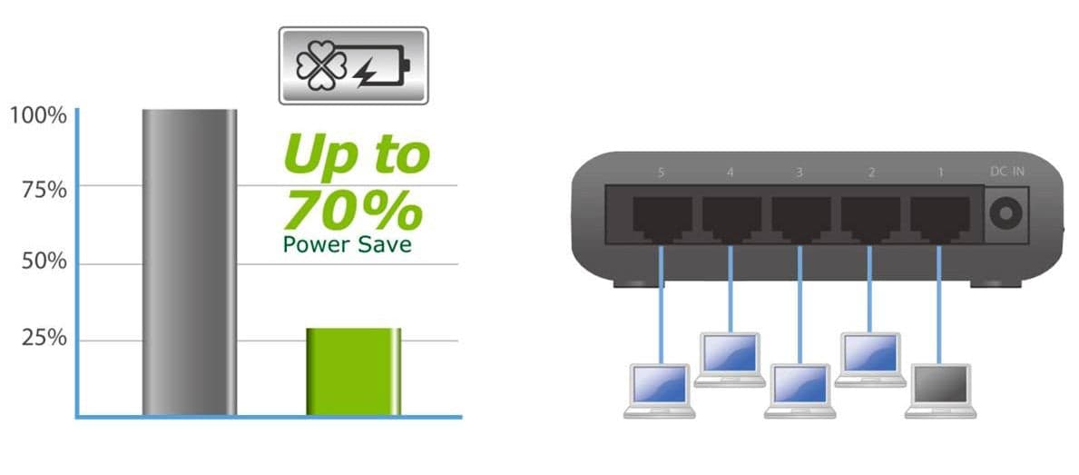 Switch Desktop Fast Ethernet a 8 porte, ES-3308P in  Scontolo.net - Potenza, commercioVirtuoso.it