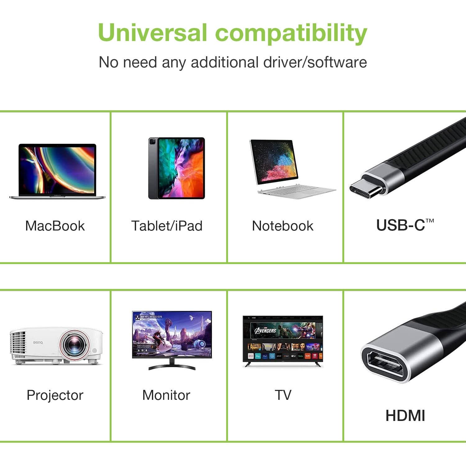 Cavo Corto Piatto USB-C&trade Maschio a HDMI Femmina FPC 13,6 cm in Cavi HDMI Scontolo.net - Potenza, commercioVirtuoso.it