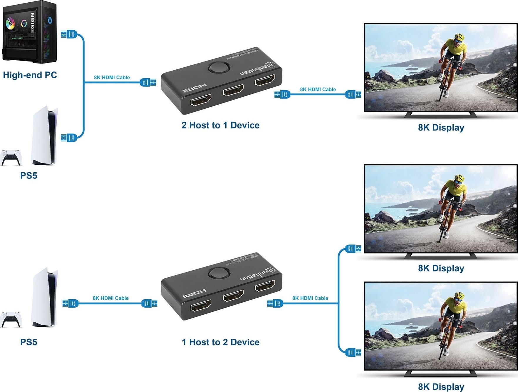 Switch HDMI 2 Porte 8K@60Hz Bidirezionale in Cavi HDMI Scontolo.net - Potenza, commercioVirtuoso.it