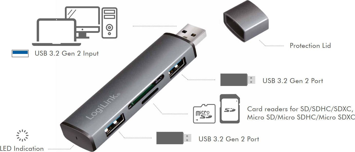 Hub USB3.2 Gen2 2 Porte USB A con Lettore di Schede Card Reader in Lettori schede di memoria esterni Scontolo.net - Potenza, commercioVirtuoso.it