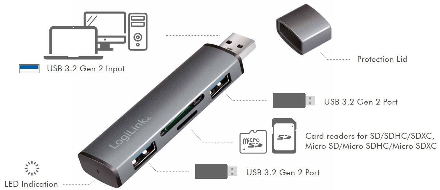 Hub USB3.2 Gen2 2 Porte USB A con Lettore di Schede Card Reader in Lettori schede di memoria esterni Scontolo.net - Potenza, commercioVirtuoso.it