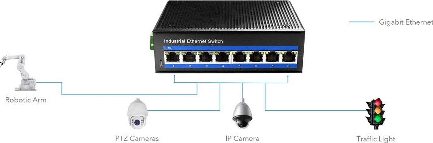 Switch Industriale Gigabit 8 Porte, IG1008 in  Scontolo.net - Potenza, commercioVirtuoso.it