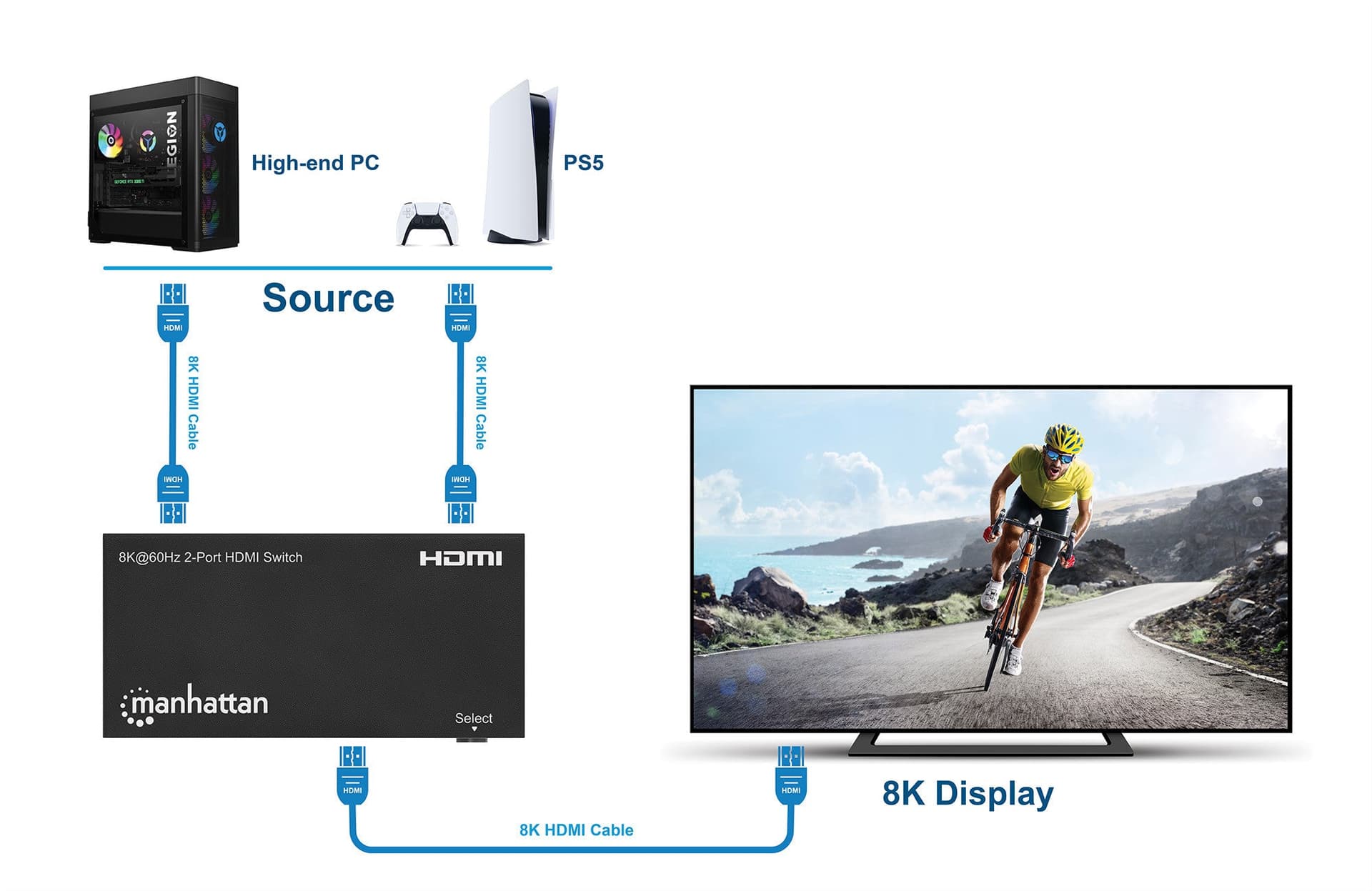 Switch HDMI 8K@60Hz 2 porte in Selettori audio-video Scontolo.net - Potenza, commercioVirtuoso.it