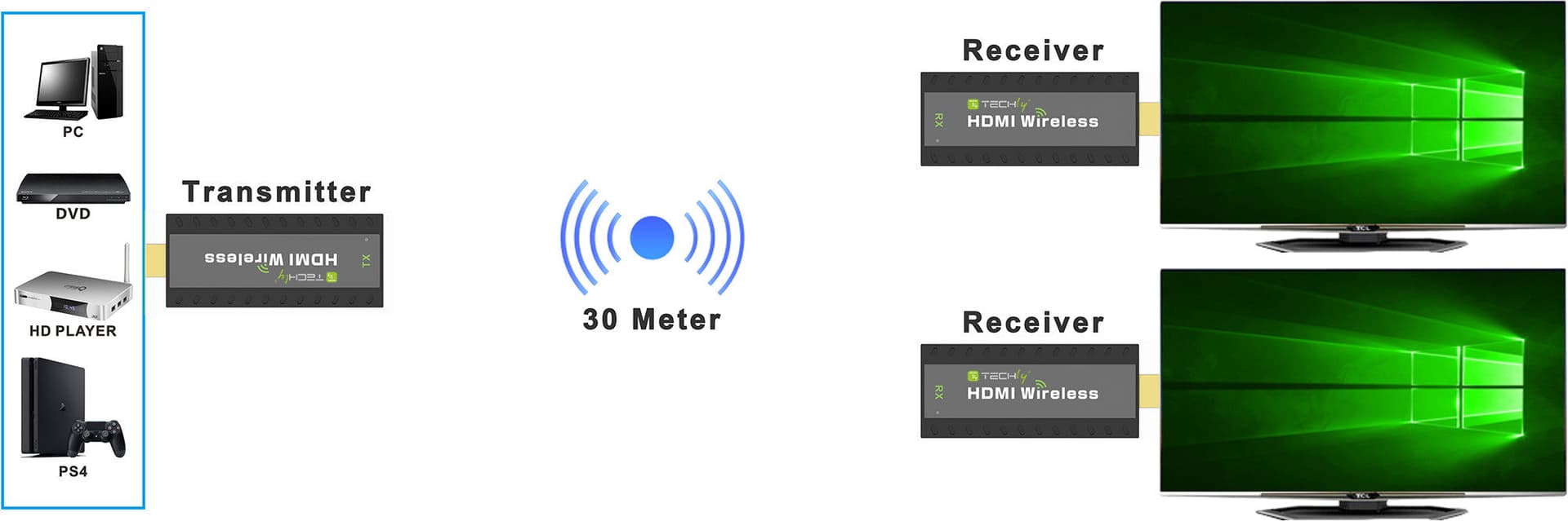 Ricevitore Aggiuntivo per Kit Extender Wireless HDMI 50m 1080p in Client Streaming Scontolo.net - Potenza, commercioVirtuoso.it
