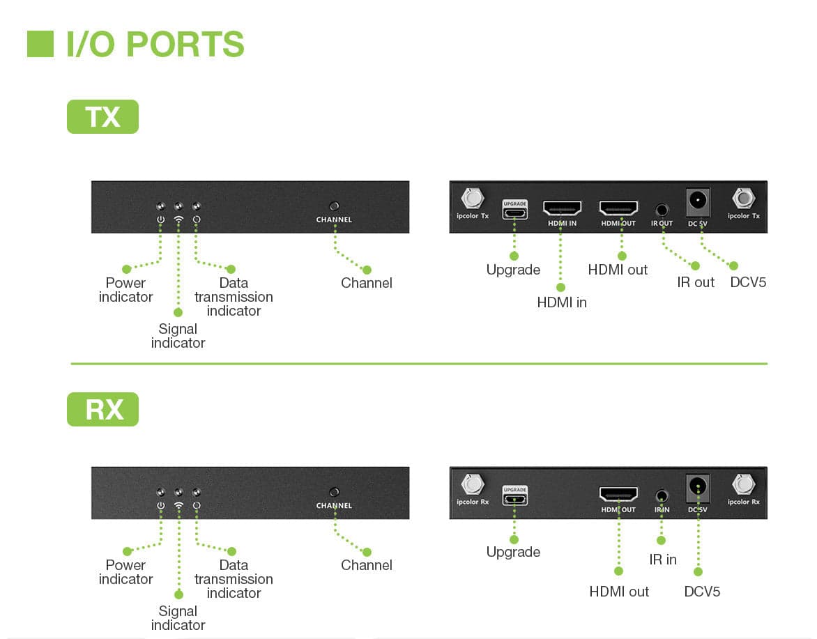 Kit Extender HDMI Wireless 5G 4K 60Hz fino a 50m in Client Streaming Scontolo.net - Potenza, commercioVirtuoso.it