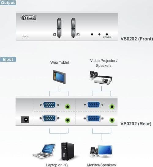 Matrix Switch Video 2 IN 2 OUT VGA con Audio, VS0202 in Selettori audio-video Scontolo.net - Potenza, commercioVirtuoso.it