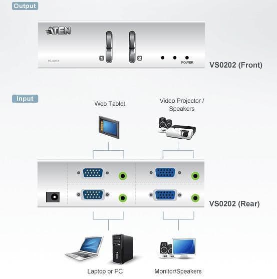 Matrix Switch Video 2 IN 2 OUT VGA con Audio, VS0202 in Selettori audio-video Scontolo.net - Potenza, commercioVirtuoso.it