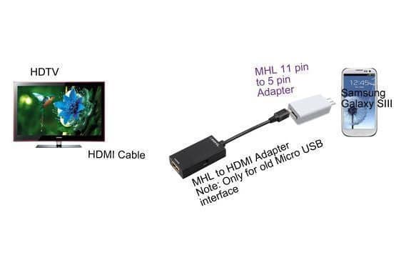 Adattatore MHL 11pin a Micro USB 5 pin per Samsung S3 in Cavi HDMI Scontolo.net - Potenza, commercioVirtuoso.it