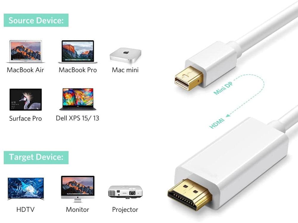 Cavo Monitor Mini DisplayPort (Thunderbolt) / HDMI 2m Bianco in Cavi HDMI Scontolo.net - Potenza, commercioVirtuoso.it