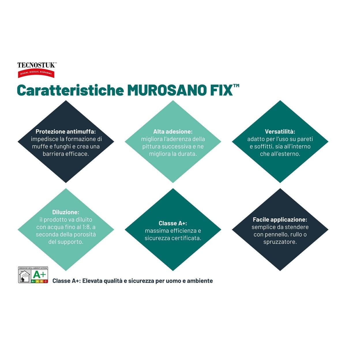 Tecnostuk MuroSano Fix – Fissativo antimuffa trasparente in Prodotti antimuffa Masterbrico - Longobardi, commercioVirtuoso.it