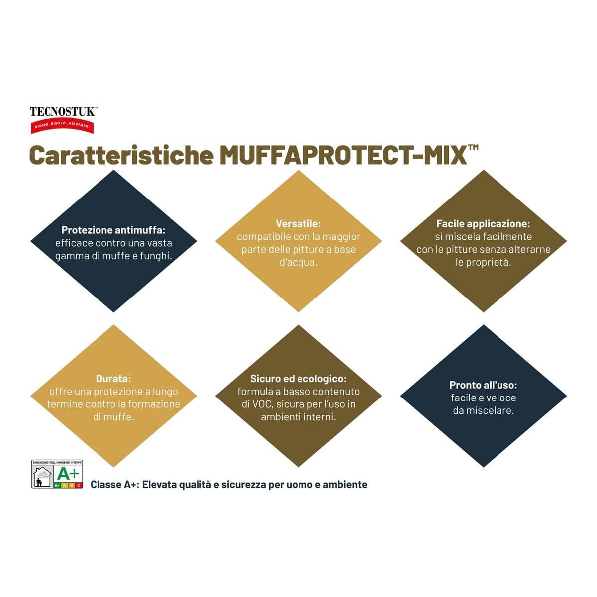 Muffa Protect-Mix – Additivo antimuffa per pitture interni/esterni in Prodotti antimuffa Masterbrico - Longobardi, commercioVirtuoso.it