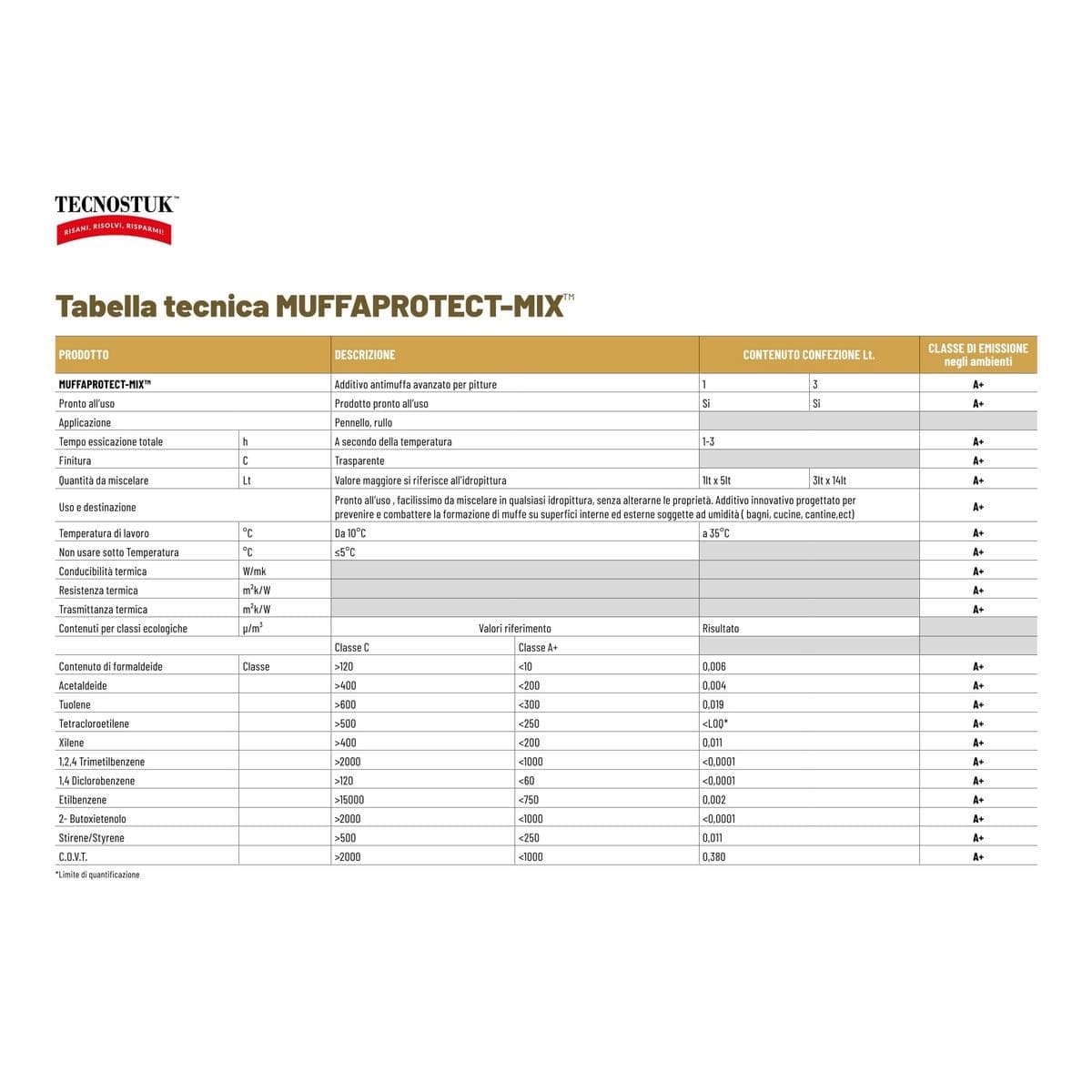 Muffa Protect-Mix – Additivo antimuffa per pitture interni/esterni in Prodotti antimuffa Masterbrico - Longobardi, commercioVirtuoso.it
