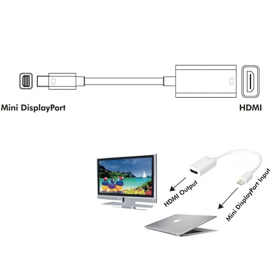 Adattatore Mini DisplayPort (Thunderbolt) 1.2 / HDMI 15cm Bianco in  Scontolo.net - Potenza, commercioVirtuoso.it