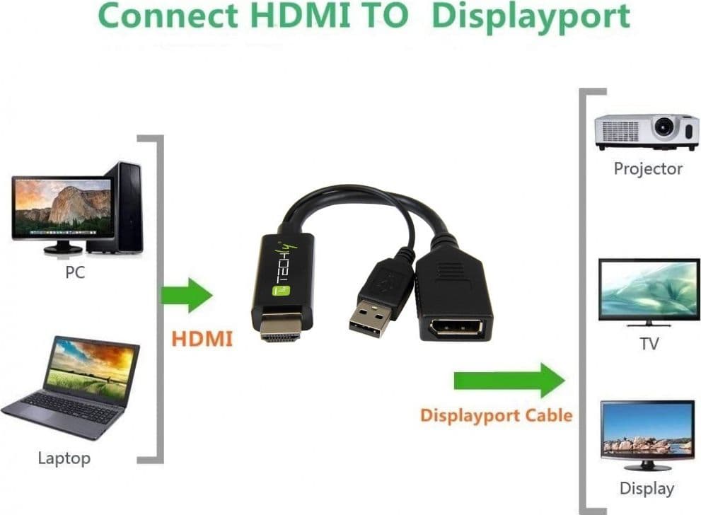 Adattatore Convertitore da HDMI&trade a Displayport con USB 4K 30Hz in  Scontolo.net - Potenza, commercioVirtuoso.it