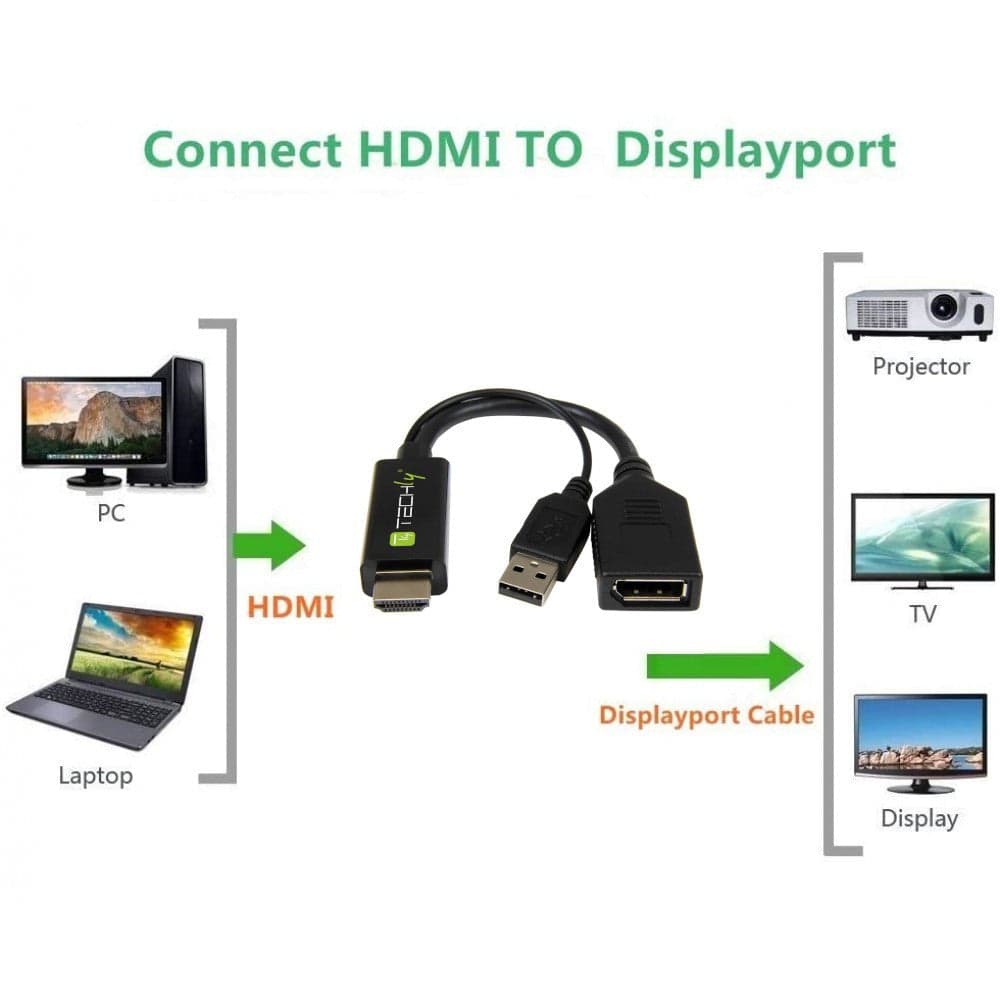 Adattatore Convertitore da HDMI&trade a Displayport con USB 4K 30Hz in  Scontolo.net - Potenza, commercioVirtuoso.it