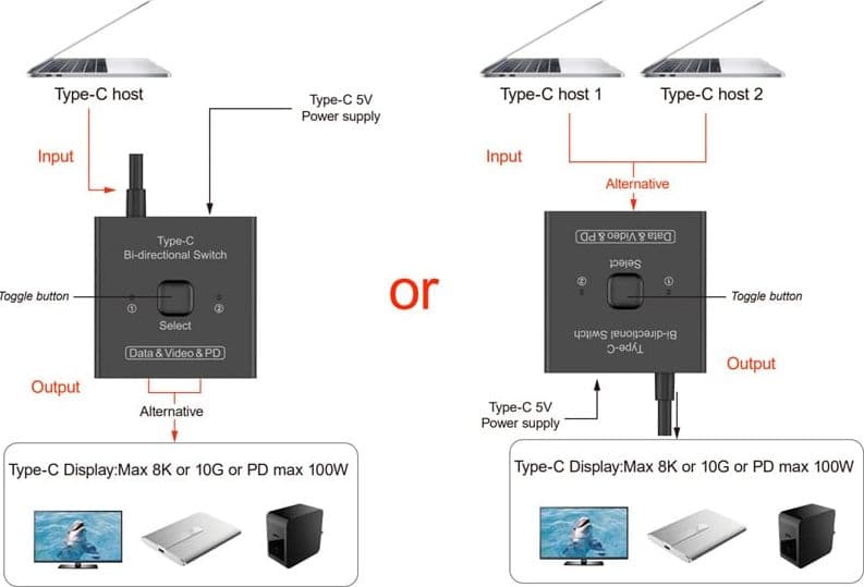 Switch Bidirezionale 8K USB-C&trade 2 vie in  Scontolo.net - Potenza, commercioVirtuoso.it