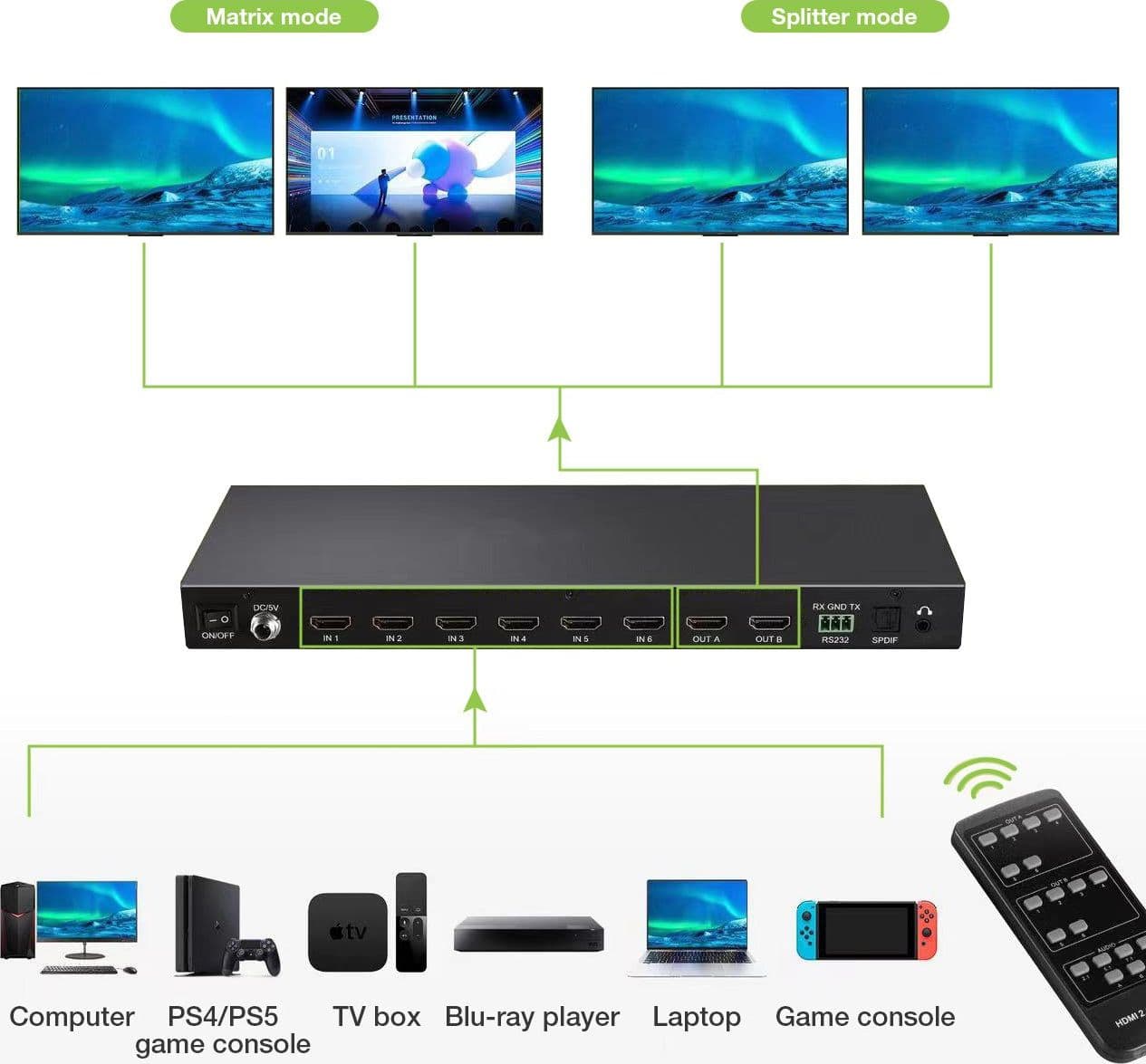 Matrix HDMI 2.0 6X 2 18Gbps 4k@60Hz con Audio e ARC in Cavi HDMI Scontolo.net - Potenza, commercioVirtuoso.it