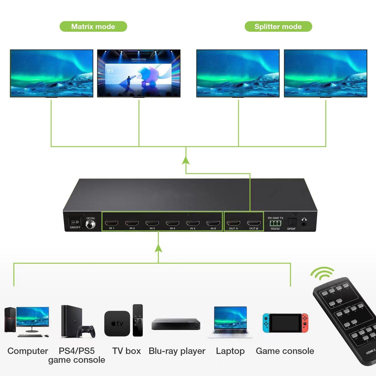 Matrix HDMI 2.0 6X 2 18Gbps 4k@60Hz con Audio e ARC in Cavi HDMI Scontolo.net - Potenza, commercioVirtuoso.it