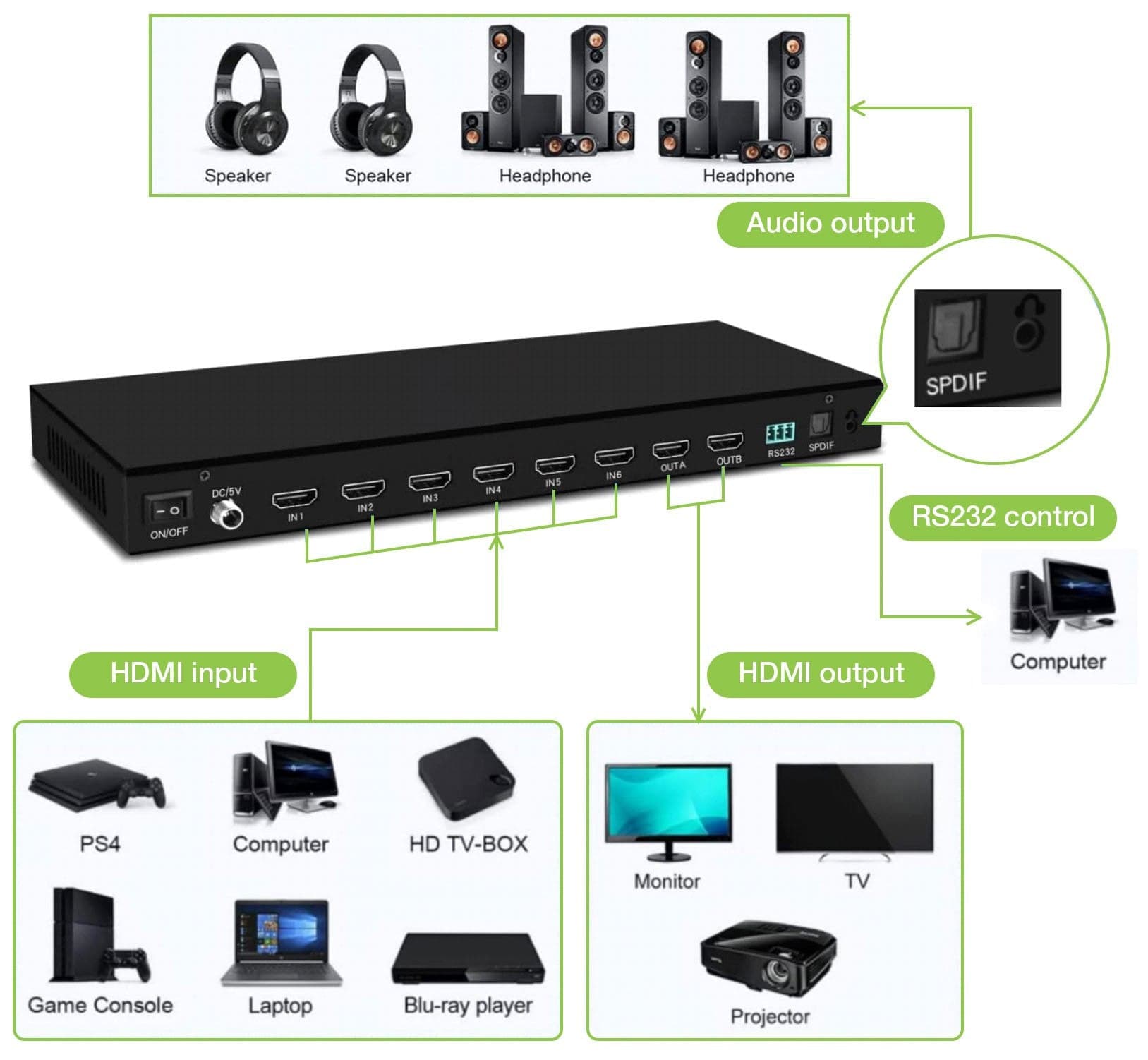 Matrix HDMI 2.0 6X 2 18Gbps 4k@60Hz con Audio e ARC in Cavi HDMI Scontolo.net - Potenza, commercioVirtuoso.it